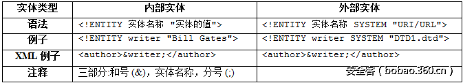 http://p2.qhimg.com/t01f870f85807a654cd.png