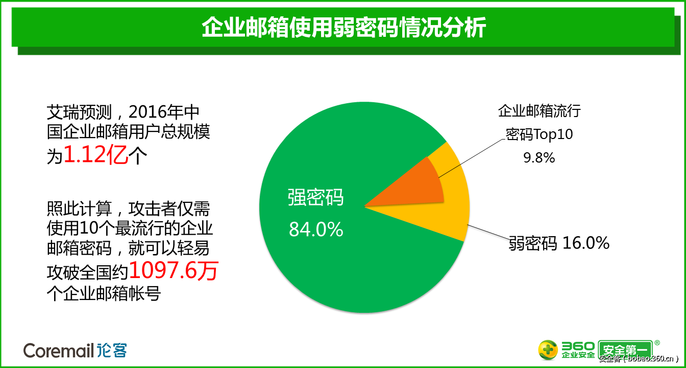 t01686137329be6b07e.png http://p3.qhimg.com/t01686137329be6b07e.png