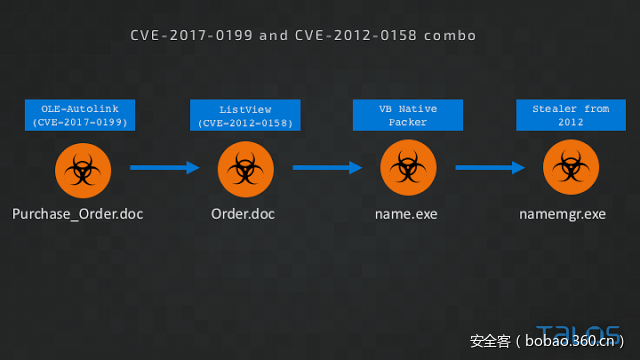 t0119962c1d106f3952.png https://p0.ssl.qhimg.com/t0119962c1d106f3952.png