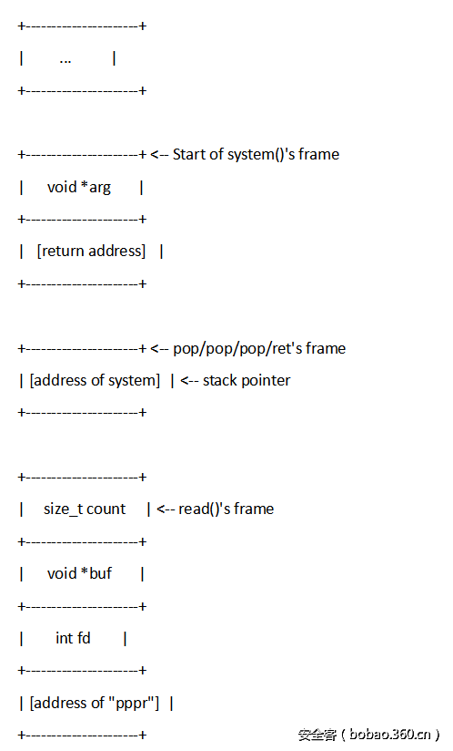 t01b4ea48a8050c2810.png http://p1.qhimg.com/t01b4ea48a8050c2810.png