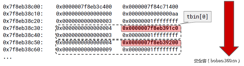 t01885e9a9cc45eced7.png http://p7.qhimg.com/t01885e9a9cc45eced7.png