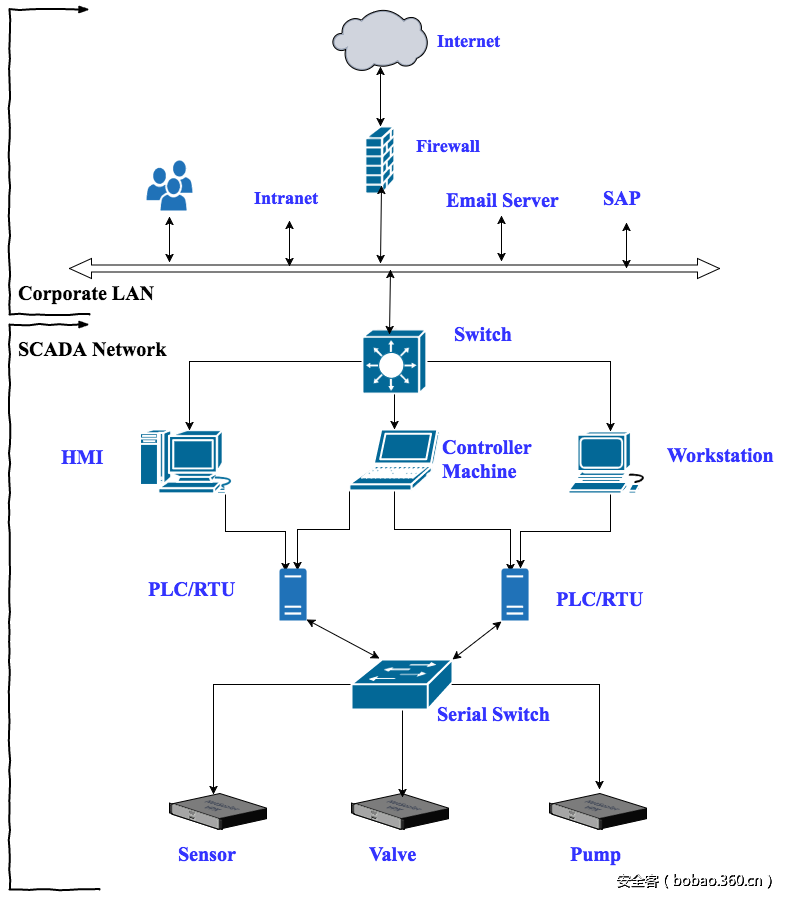 t01ea87d0807c500e3b.png http://p7.qhimg.com/t01ea87d0807c500e3b.png