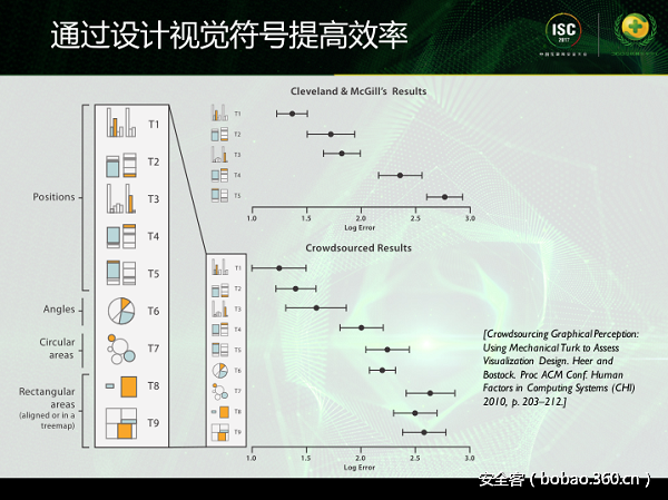 t01aaf88ece7c0466b2.png http://p6.qhimg.com/t01aaf88ece7c0466b2.png