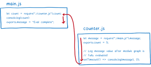 counter.js returning control to main.js, which finishes evaluating