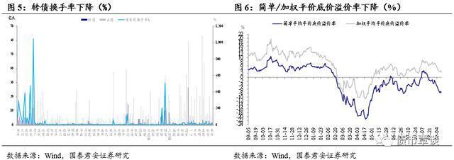 可转债上市股票涨跌