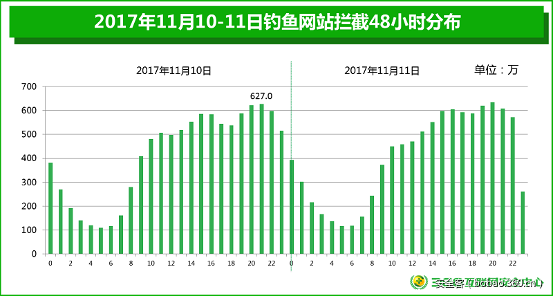 t0120c836781e63491e.png https://p0.ssl.qhimg.com/t0120c836781e63491e.png