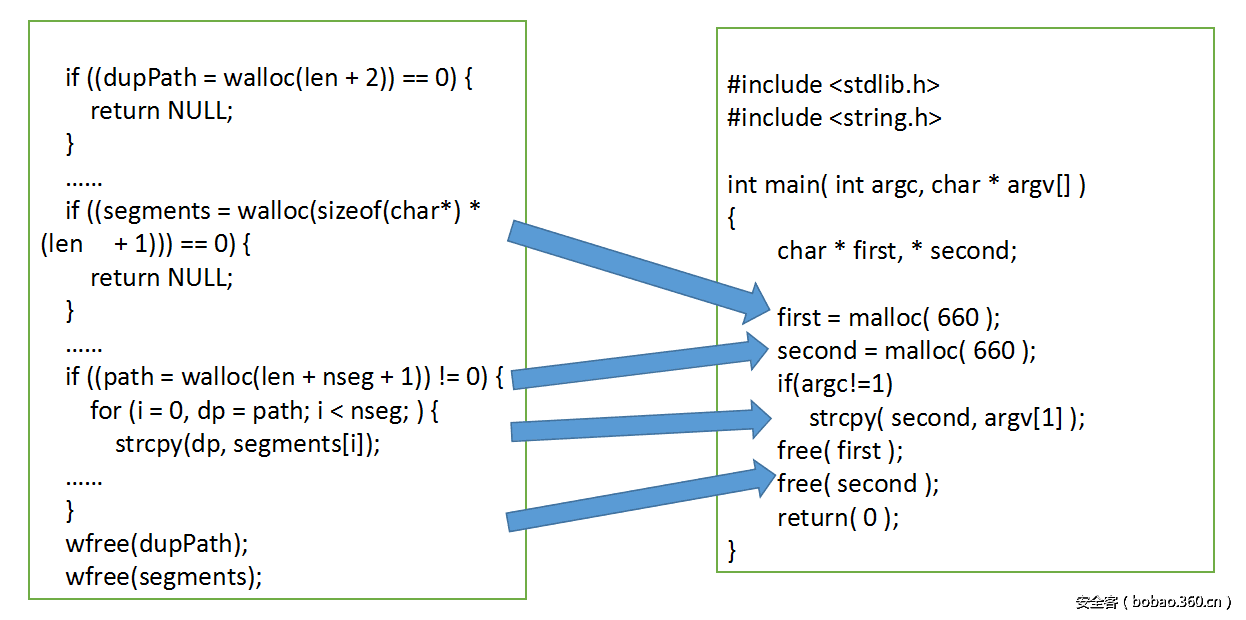 t01f8ee9c0bfccad56f.png http://p0.qhimg.com/t01f8ee9c0bfccad56f.png