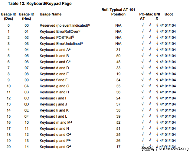 t0170e54c95f2c7656e.png http://p3.qhimg.com/t0170e54c95f2c7656e.png