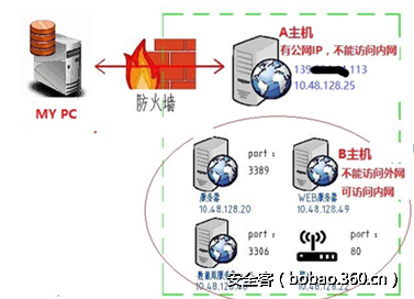 t01922a52dd078eb9c4.png http://p2.qhimg.com/t01922a52dd078eb9c4.png