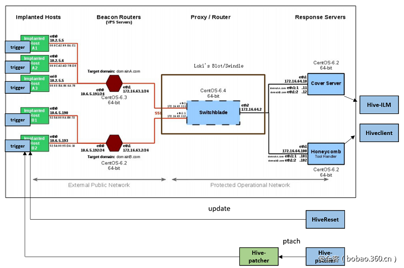t0121a4335c171b6782.png https://p0.ssl.qhimg.com/t0121a4335c171b6782.png