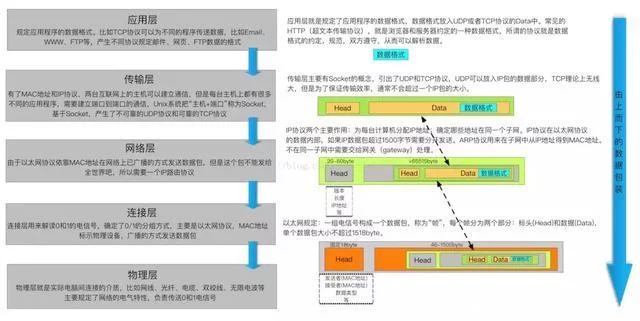 Python爬虫你需要积累这些基本知识_Python学习基础路线