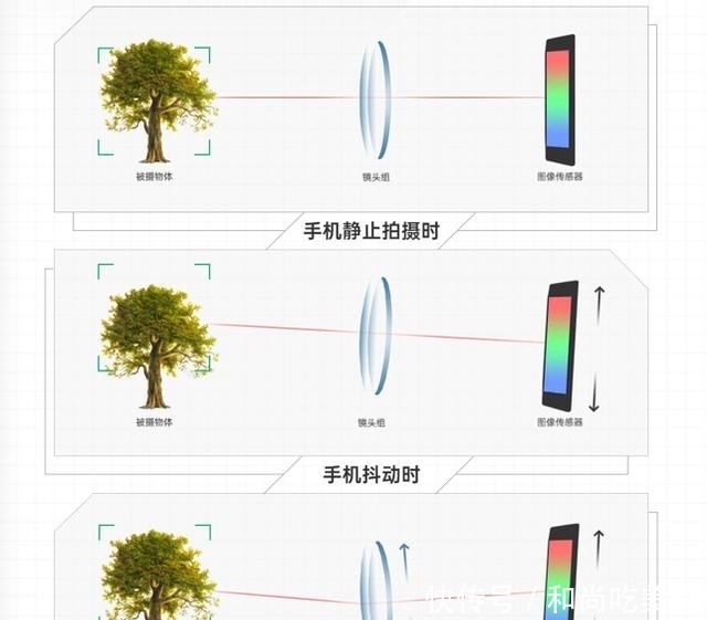 防抖手机5g