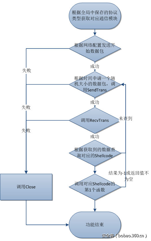 t019bba21c68393d3ed.png http://p6.qhimg.com/t019bba21c68393d3ed.png