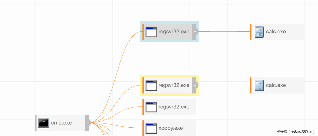 t0138b0d524786e8d5d.png http://p4.qhimg.com/t0138b0d524786e8d5d.png