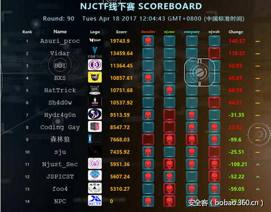 t01afd643bbd110b421.png http://p9.qhimg.com/t01afd643bbd110b421.png