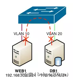 t0128181e57de9328d9.png https://p0.ssl.qhimg.com/t0128181e57de9328d9.png