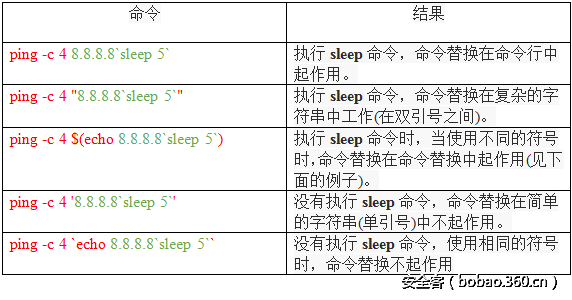 t011d6efd3341f98c50.png http://p1.qhimg.com/t011d6efd3341f98c50.png