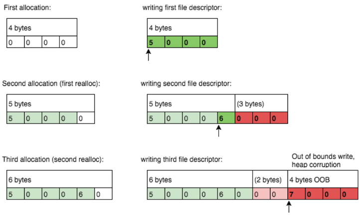 t01289d01ffa212ca06.png http://p3.qhimg.com/t01289d01ffa212ca06.png