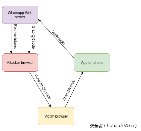 http://p2.qhimg.com/t01444b5f71514ea484.png