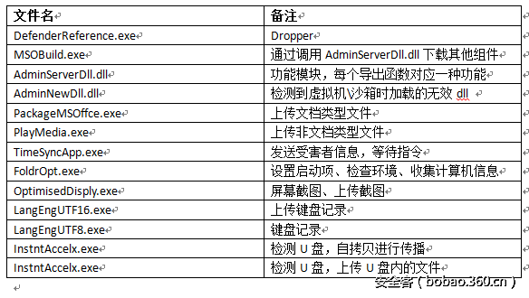 t01e1be642626efbe4d.png http://p8.qhimg.com/t01e1be642626efbe4d.png