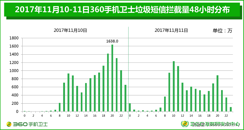 t012b3b61743c710885.png https://p0.ssl.qhimg.com/t012b3b61743c710885.png