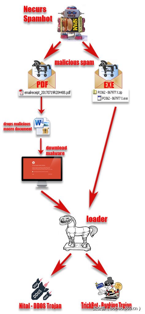 t014c1219c5c0d4eb07.png http://p4.qhimg.com/t014c1219c5c0d4eb07.png