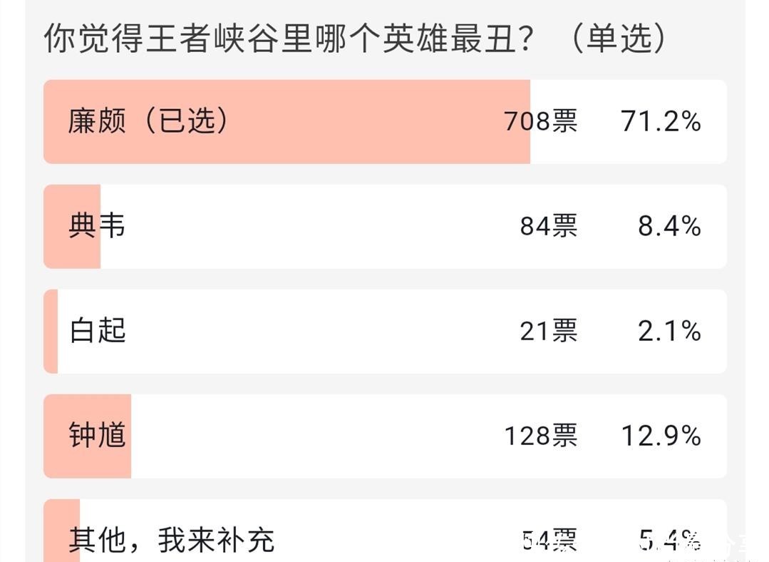 王者榮耀官方愚人節玩梗 置頂公告很扎心 廉頗玩家表示笑不出來 看新聞