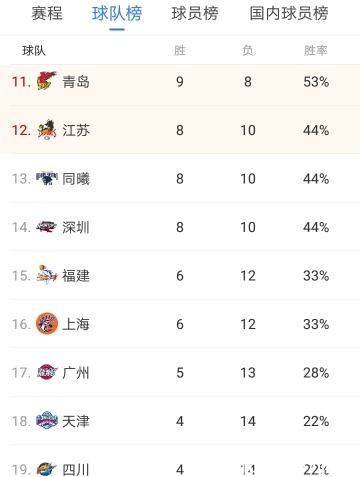 青岛对广东男篮