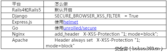 http://p0.qhimg.com/t015c702af33fe6e020.png