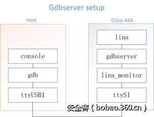 t01206bdc0835e11200.png http://p1.qhimg.com/t01206bdc0835e11200.png