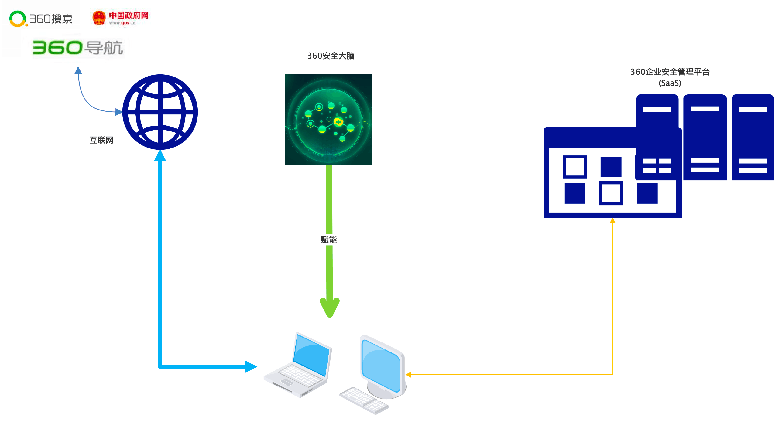 usage-scene