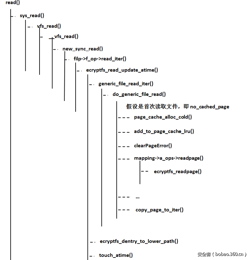 t016b87152891885ca1.png http://p9.qhimg.com/t016b87152891885ca1.png