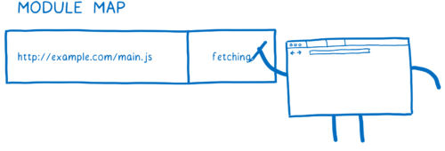 The loader figure filling in a Module Map chart, with the URL of the main module on the left and the word fetching being filled in on the right