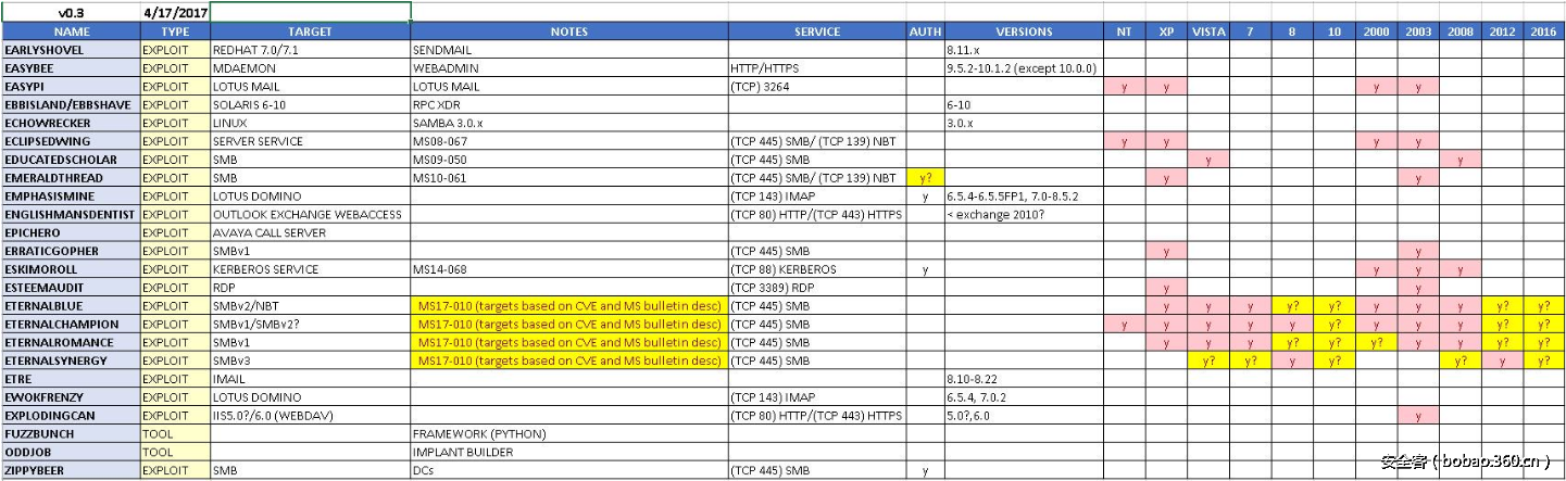 t018be6080d2ca98c2a.png http://p8.qhimg.com/t018be6080d2ca98c2a.png