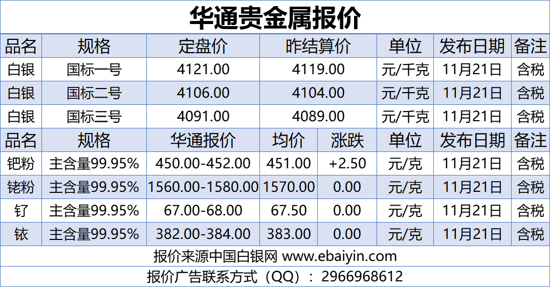上海贵金属交易价格表(上海贵金属交易价格表查询)