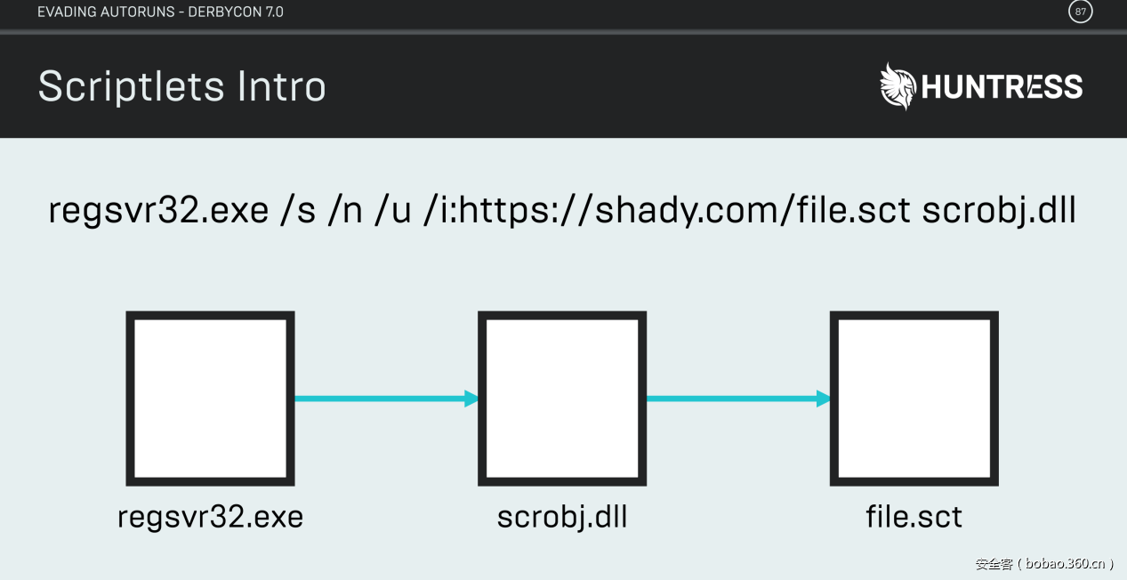 t0135f4094fed41af05.png https://p0.ssl.qhimg.com/t0135f4094fed41af05.png