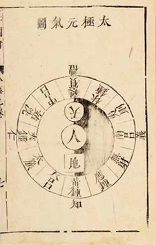 你知道0~9这十个数字在中国文化中都代表什么吗?太长知识了!