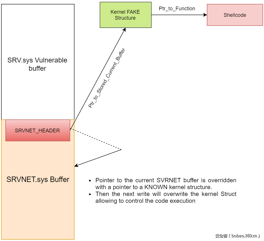 t0176a22eb867bc030f.png http://p8.qhimg.com/t0176a22eb867bc030f.png