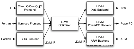 LLVMCompiler LLVMCompiler
