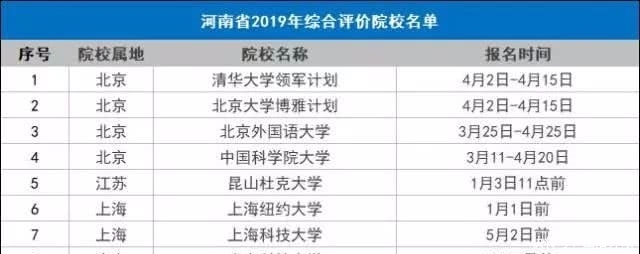 2020年山东高考综合评价招生