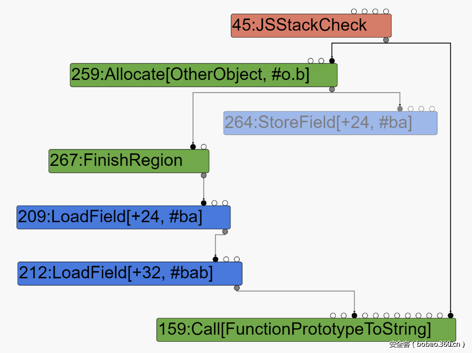 t017d0a5a9750e2e403.png http://p2.qhimg.com/t017d0a5a9750e2e403.png