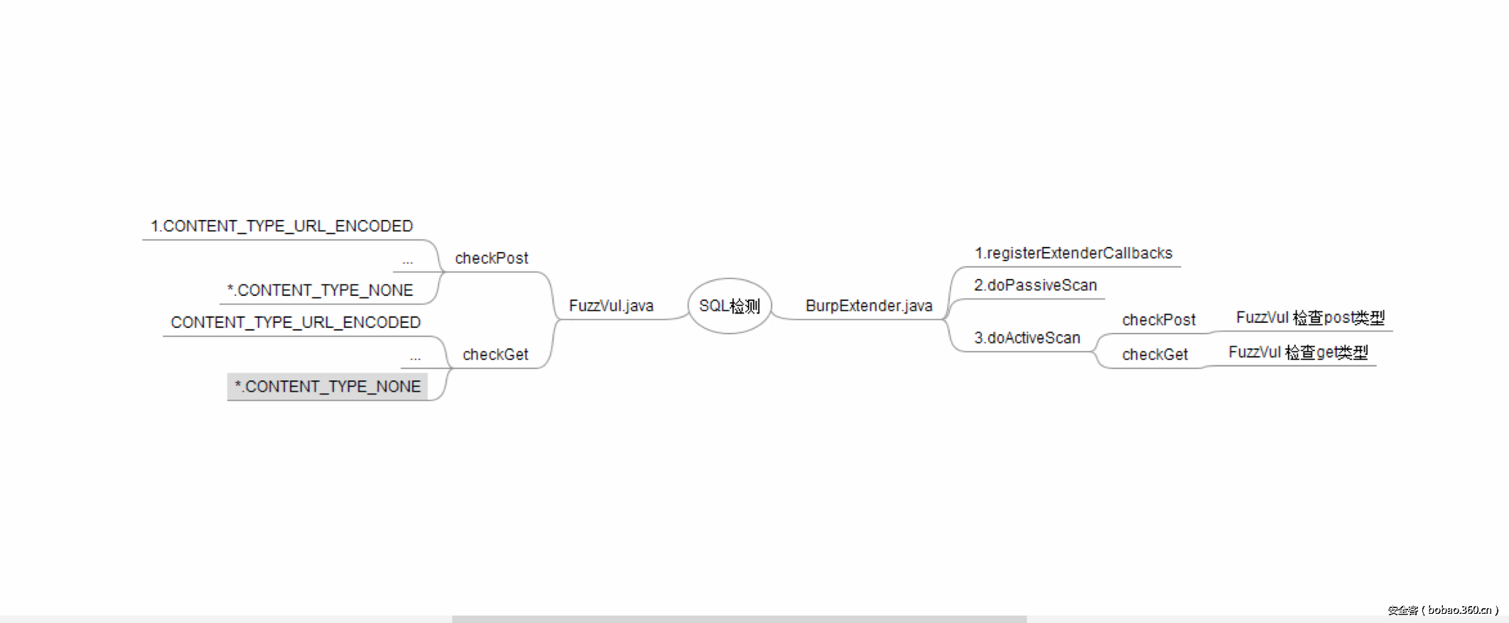 t01bfbe7a03fa6549e6.png http://p7.qhimg.com/t01bfbe7a03fa6549e6.png