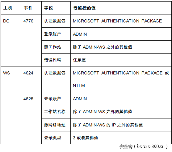 t015c69aec95ca95416.png http://p1.qhimg.com/t015c69aec95ca95416.png