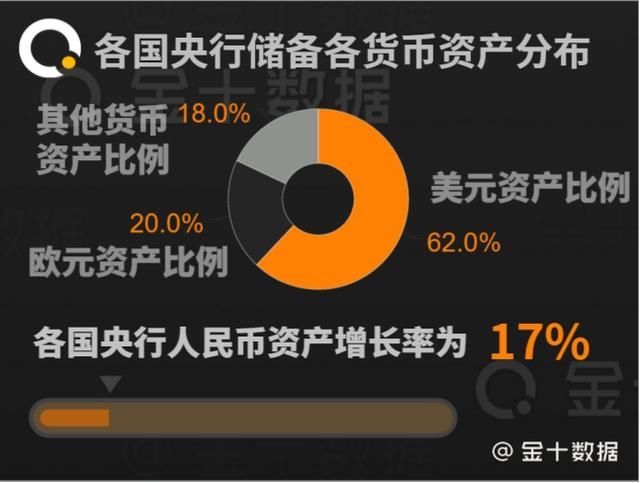 人民币兑美元现货币