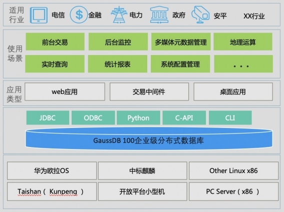 中国数字化转型的公司有