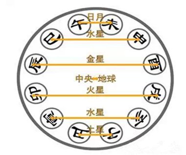 你知道0~9这十个数字在中国文化中都代表什么吗?太长知识了!