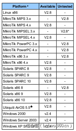 t013d6f60bc523cb0f6.png https://p0.ssl.qhimg.com/t013d6f60bc523cb0f6.png