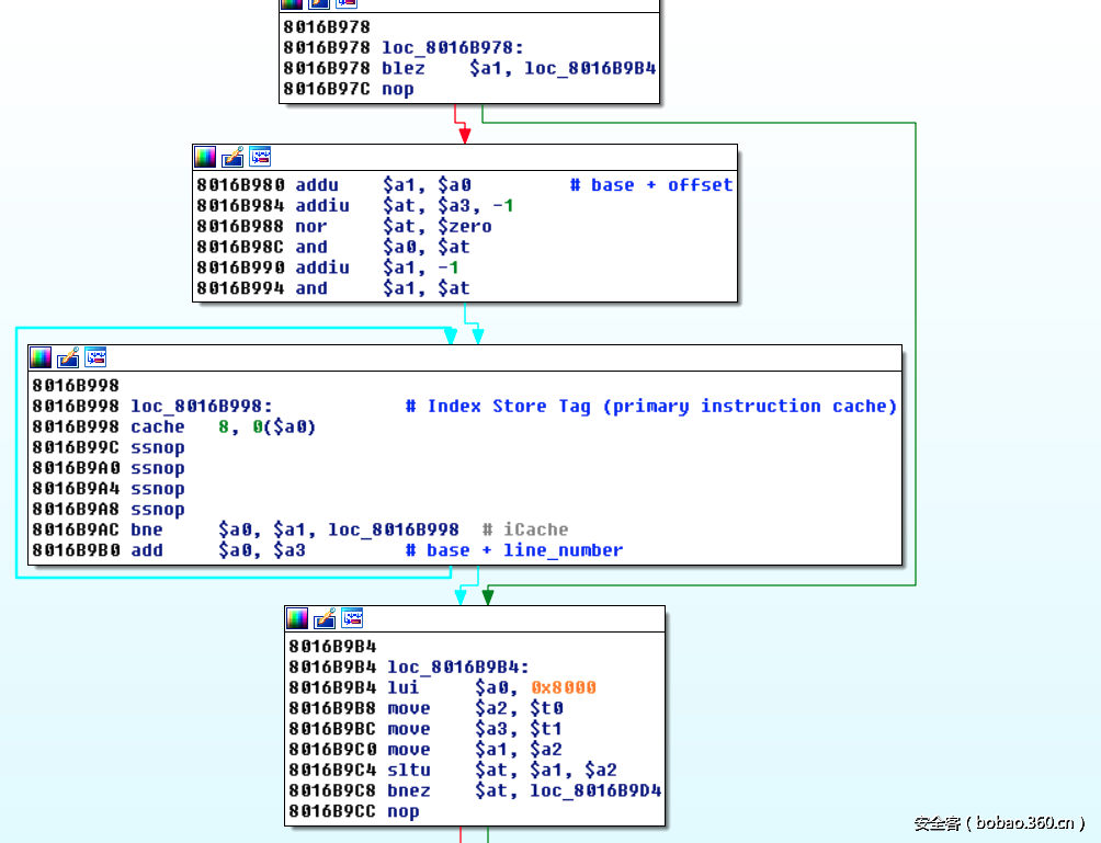 t0107d496601e4fc19b.png http://p8.qhimg.com/t0107d496601e4fc19b.png