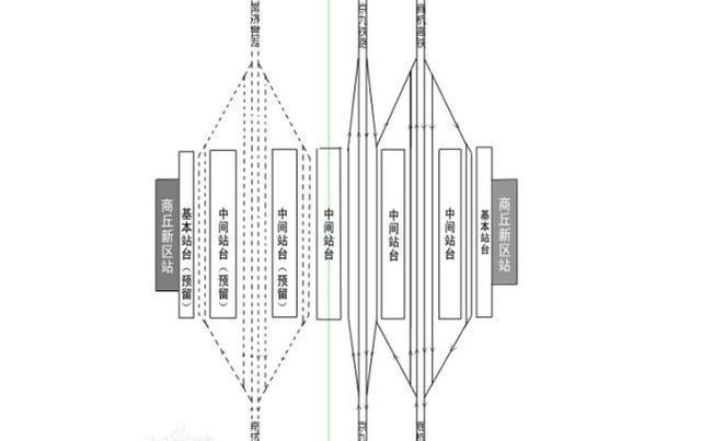 目前全国在建高铁